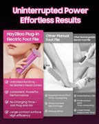 HayZBao Electric Foot Callus Remover - Image 2