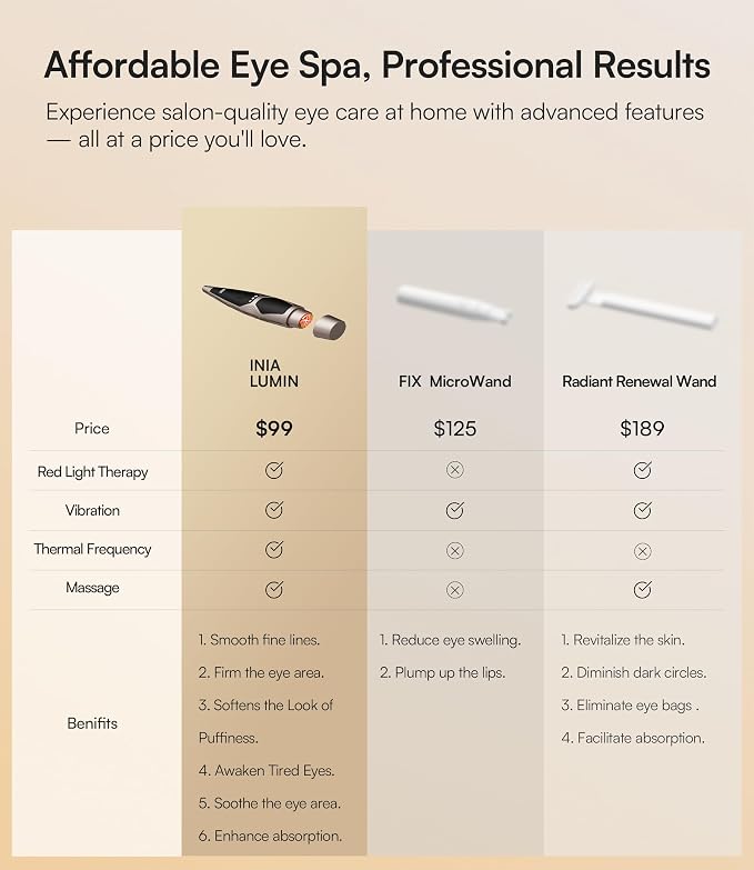INIA 4-in-1 Eye Massager Tool Under Eye Red Light Therapy - Image 5