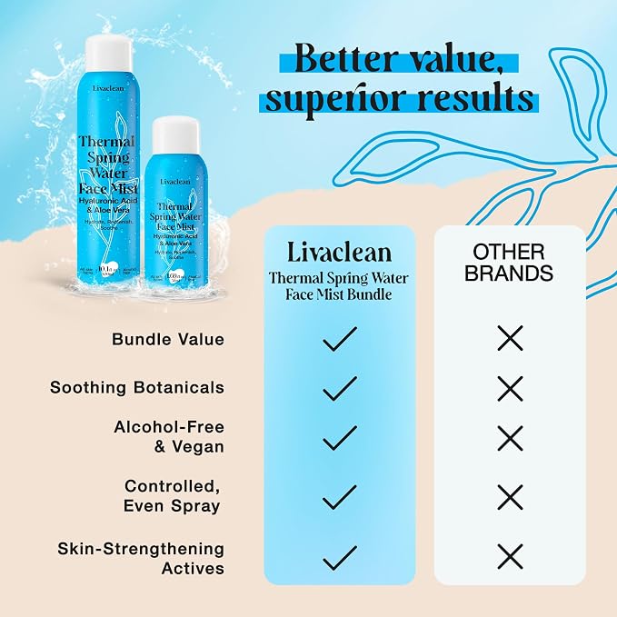 300ml + 50ml Thermal Spring Water Face Spray Mist Hydrating w/ Hyaluronic Acid - Image 7