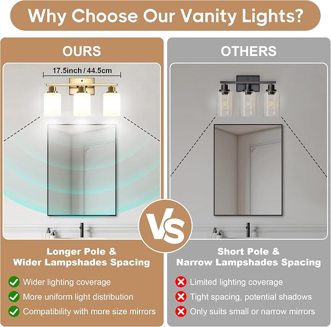 Ascher Bathroom Light Fixtures, 3-Light Vanity Light Over Mirror, Wall Lamp - Image 3