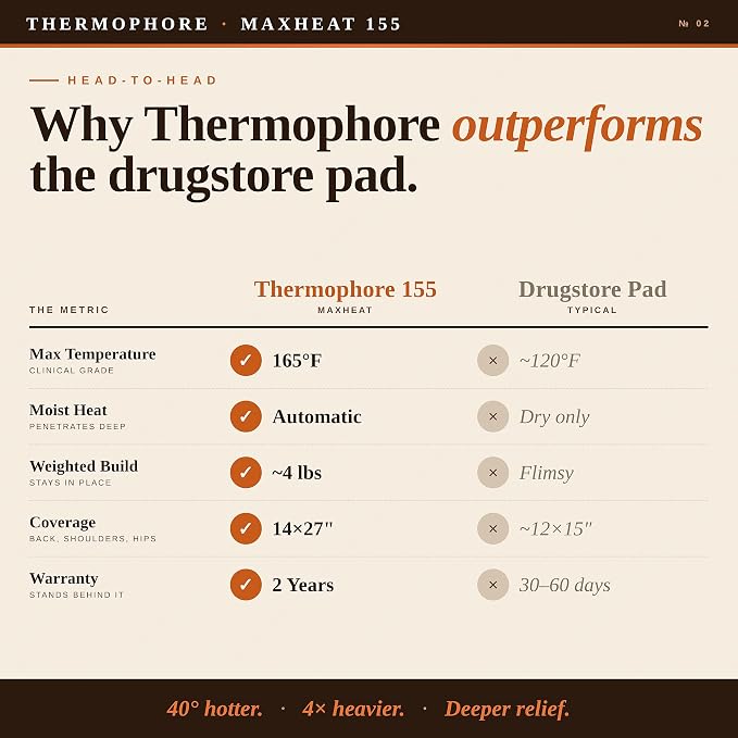 Thermophore MaxHEAT Automatic Moist Heating Pack Model 155 – Large 14" x 27" XL - Image 5