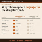 Thermophore MaxHEAT Automatic Moist Heating Pack Model 155 – Large 14" x 27" XL - Image 5