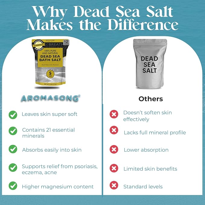 Aromasong Dead Sea Bath Salt - Image 6
