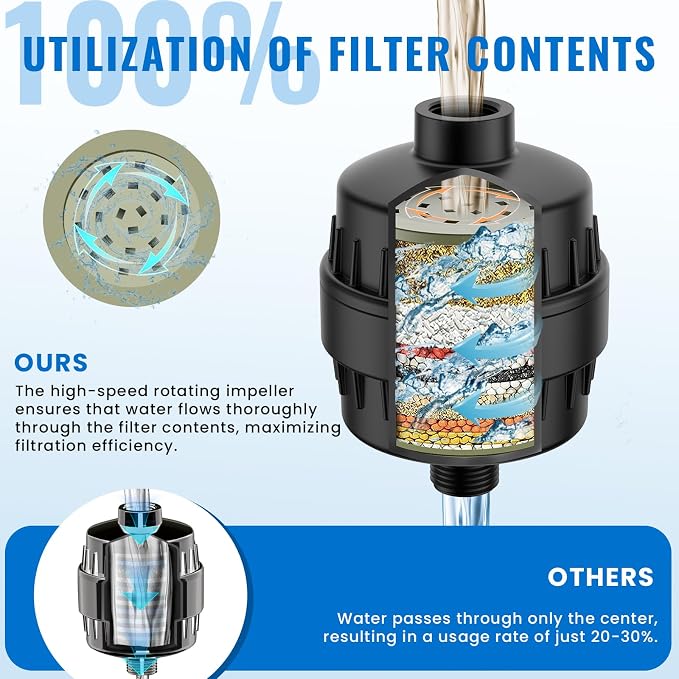 Ryamen Heavy Duty Shower Filter, Shower Water Filter, 99% REMOVAL Shower Head - Image 3