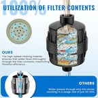 Ryamen Heavy Duty Shower Filter, Shower Water Filter, 99% REMOVAL Shower Head - Image 3