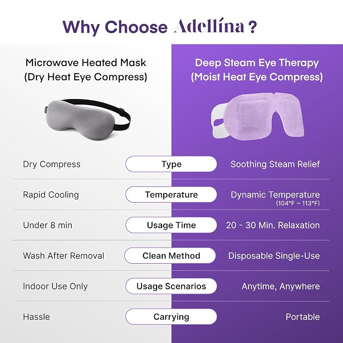 Adellina Steam Eye Mask – Disposable Self Heating Eye Mask - Image 6