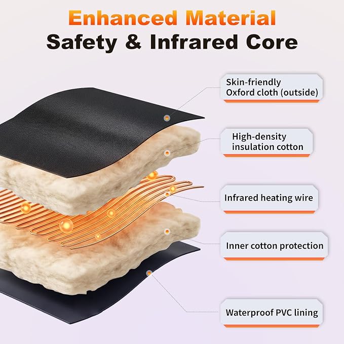 Infrared Sauna Blanket for Home Use, Portable Full Body Infrared Sauna Bag for - Image 3