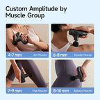 HEYCHY Super Mini Massage Gun Deep Tissue, Handheld Percussion Muscle Massager - Image 4