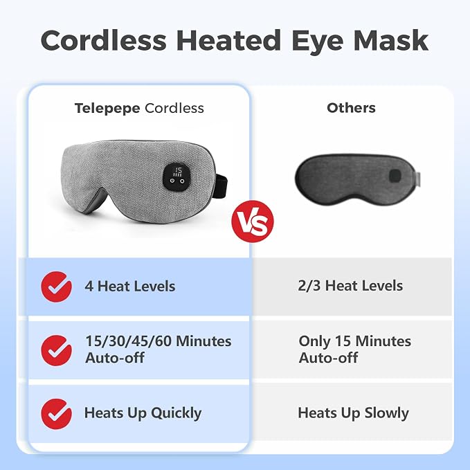 Heated Eye Mask for Dry Eyes, Cordless Warm Eye Compress - Image 2
