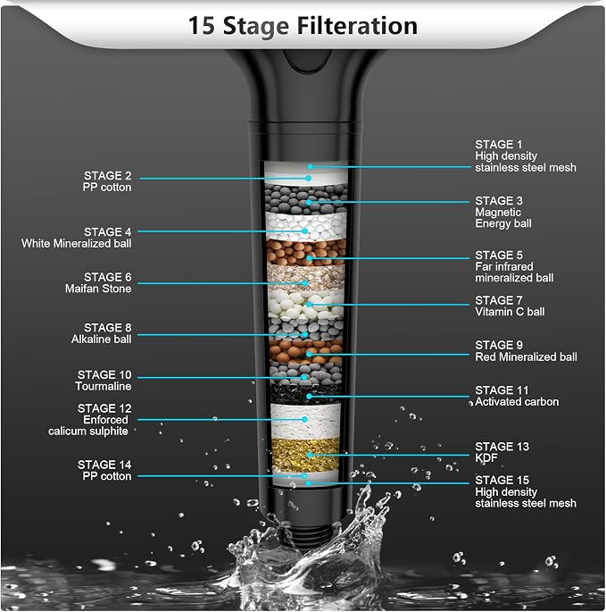 FEELSO Filtered Shower Head - Image 5