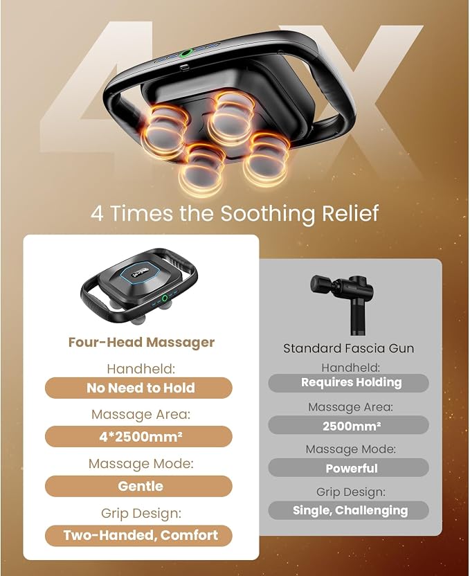 BOB AND BRAD A1 4-Head Massage Gun Deep Tissue, FSA Eligible/HSA Eligible - Image 2