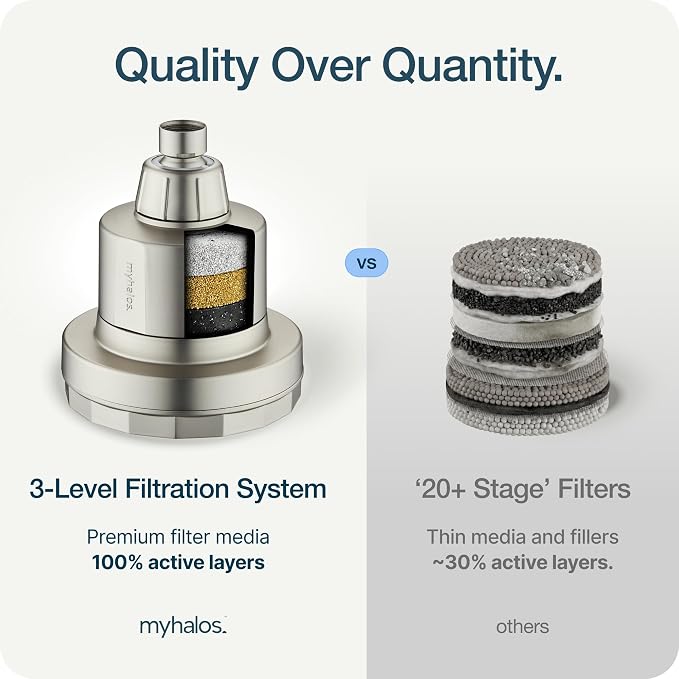 MyHalos® Filtered Shower Head for Hard Water Filter - Image 9