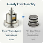 MyHalos® Filtered Shower Head for Hard Water Filter - Image 9