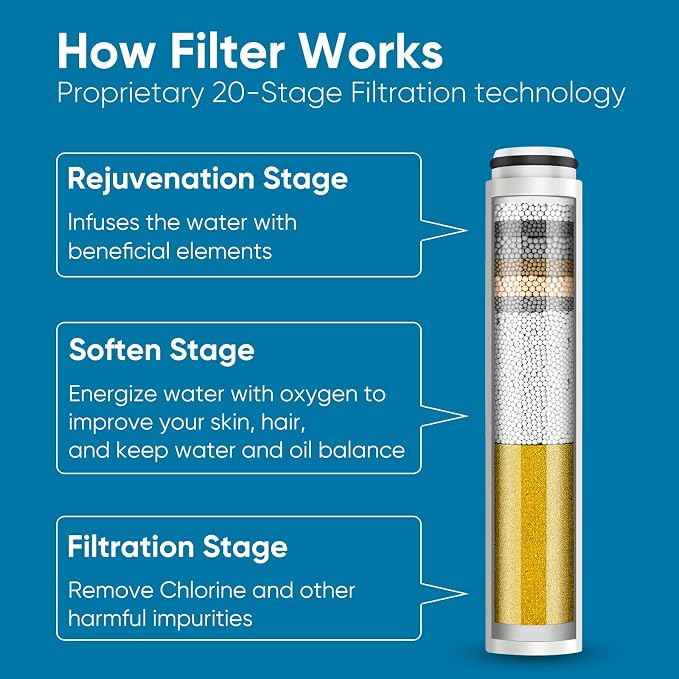 Cobbe 2 Pack Replacement Filters - Image 6