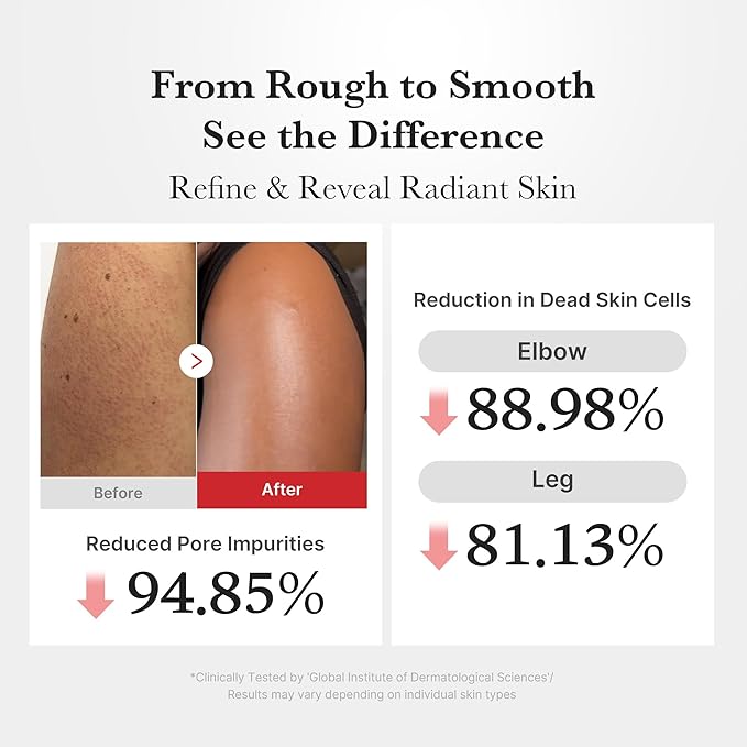 medicube Body Peel Shot with Hypochlorous Acid | Gentle Body Exfoliating Serum - Image 4