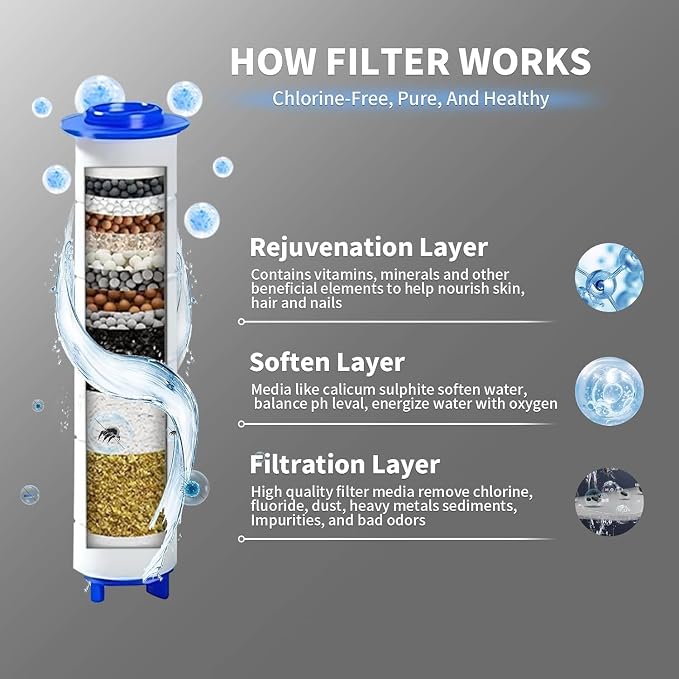 Filtered Shower Head with Handheld, High Pressure 3 Spray Showerhead with - Image 2