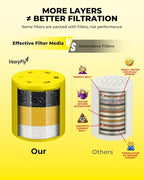 Heavy Duty Shower Filter 1 Pack - Image 2