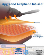 Mothers Day Gifts, Heating Pad for Neck Shoulders Back, Large 24''*37'' Heat - Image 3