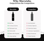 Mavwicks Fragrances - Image 5