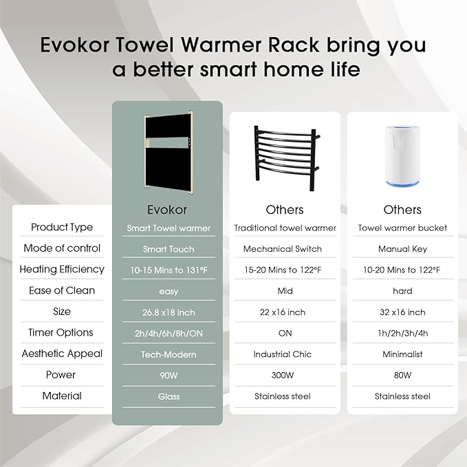 Heated Towel Rack for Bathroom, Towel Warmer - Image 4
