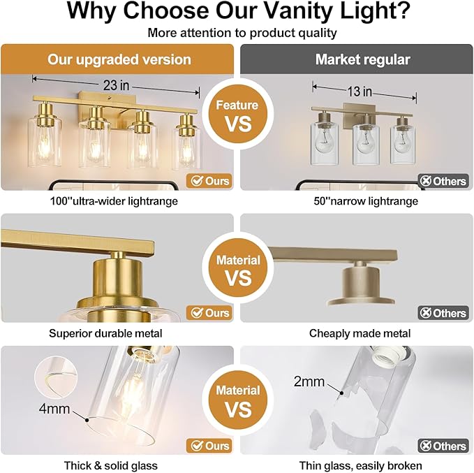 Indoi 4-Light Vanity Lights - Image 3