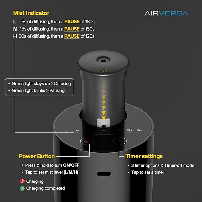 Airversa Waterless Essential Oil Diffuser Starter Kit - Image 5