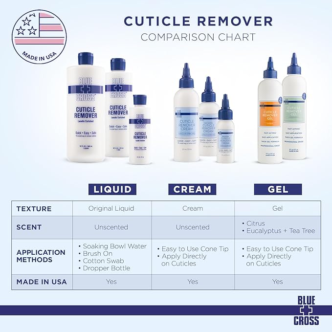 Cuticle Remover & Softener Liquid - Image 6
