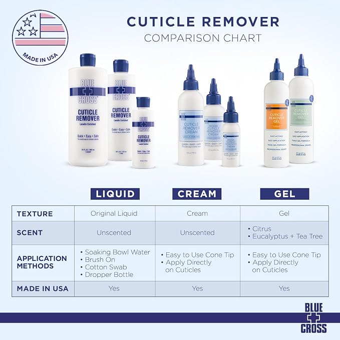 Cuticle Remover & Softener Liquid - Image 6