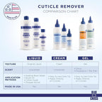Cuticle Remover & Softener Liquid - Image 6