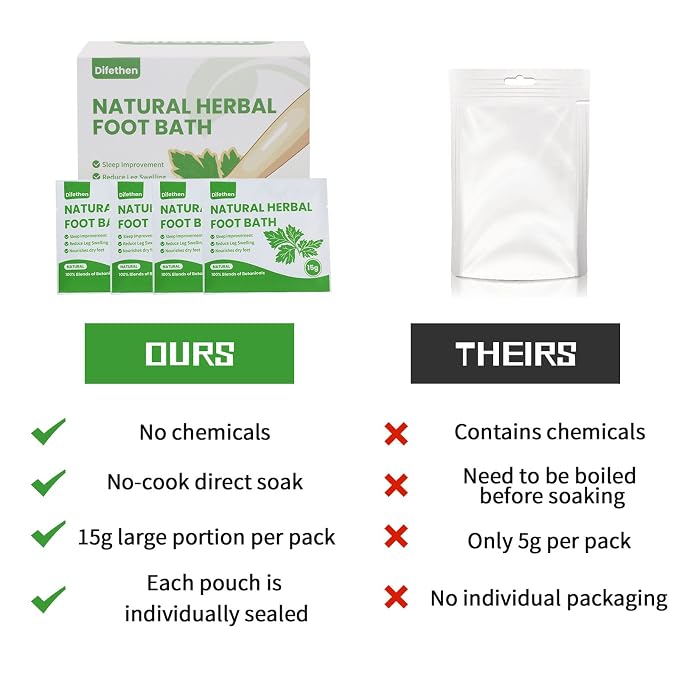 Natural Mugwort/Wormwood Herbal Foot Soak, Lymphatic Ginger Foot Bath Bag - Image 6