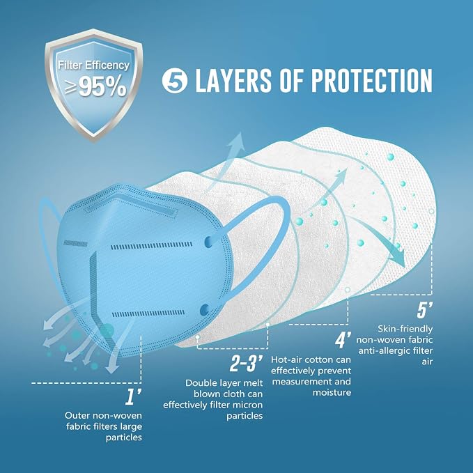 WWDOLL KN95 Face Mask 25 Pack, 5-Layers Breathable Disposable KN95 Masks - Image 3
