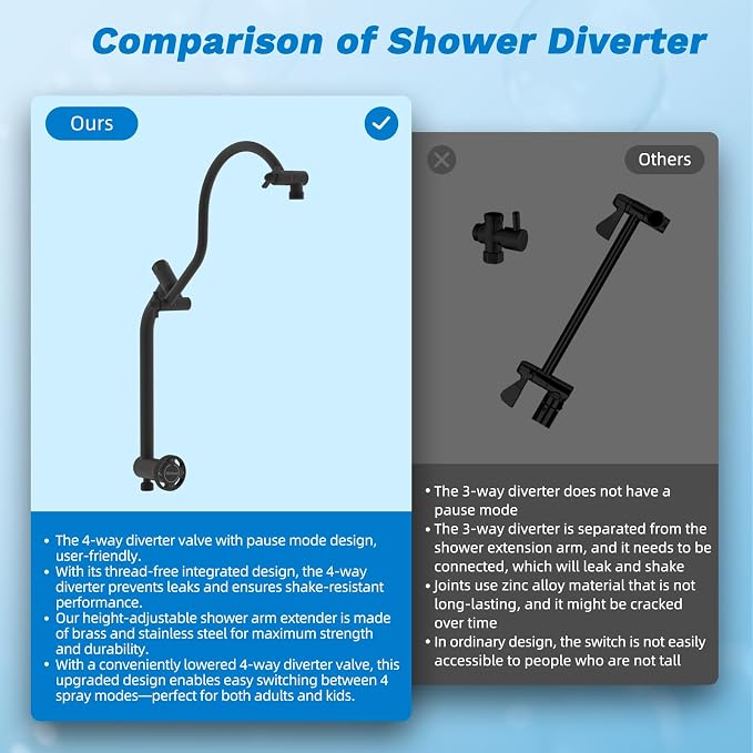 Hibbent Dual Filter All Metal 12" Rainfall Showerhead Combo, High Pressure - Image 7