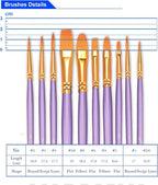 BOSOBO Paint Brushes Set, 6 Pack 60 Pcs Round Pointed Tip Paintbrushes Nylon - Image 6