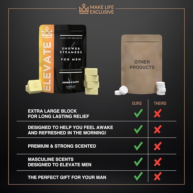 Shower Steamers for Men - Image 2