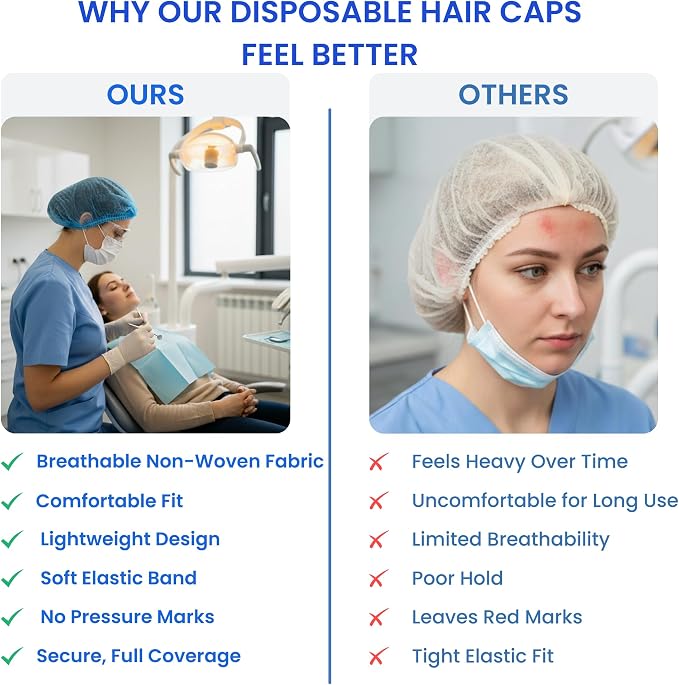 Disposable Bouffant Caps 21 Inch Non Woven Hair Net Elastic Head Cover - Image 6