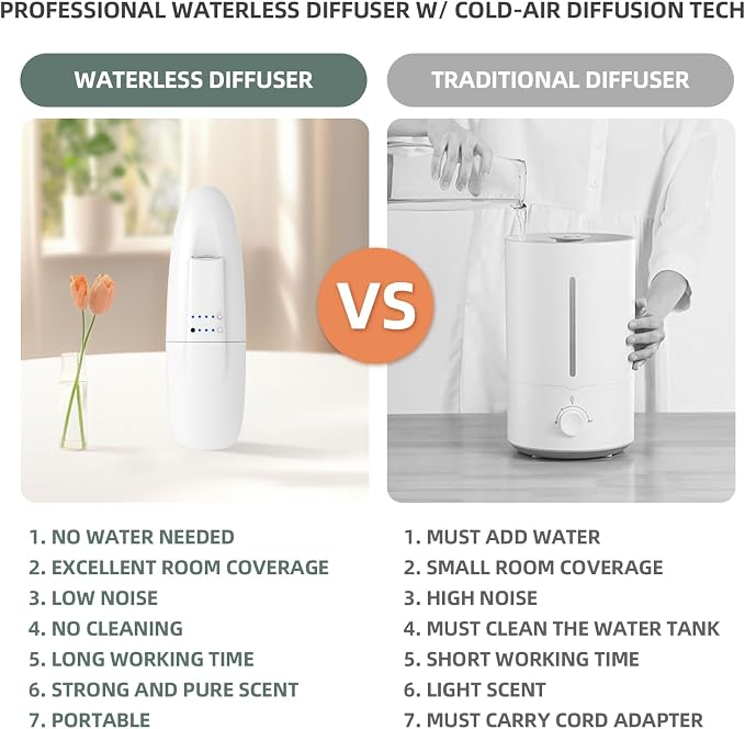 Waterless Nano Scent Air Machine - Image 8