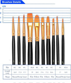 BOSOBO Paint Brushes Set, 2 Pack 20 Pcs Round Pointed Tip Nylon Hair Artist - Image 6