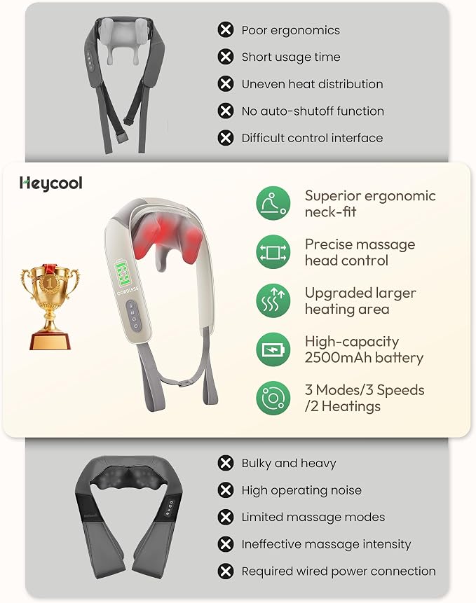 Heycool Cordless Neck Massager - Image 3