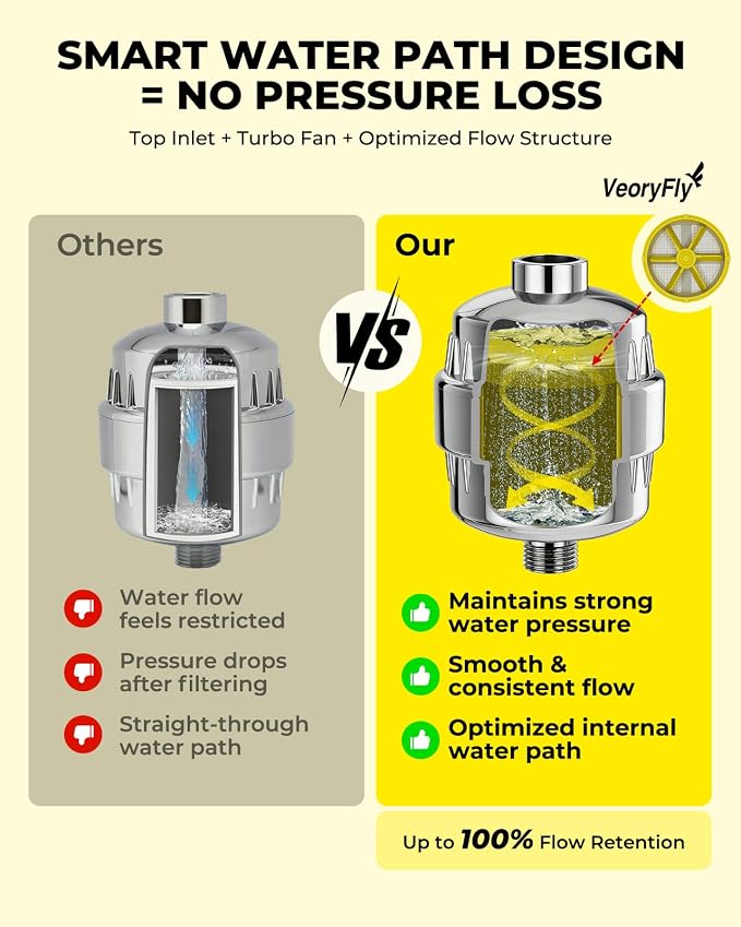 Heavy Duty Shower Filter 2 Pack, High Output Shower Water Filter - Image 5