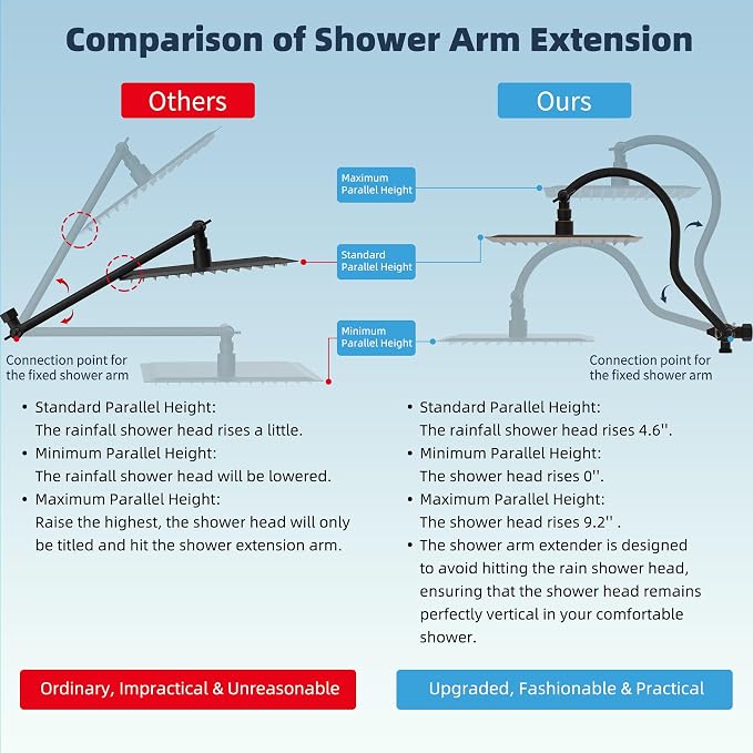 Hibbent All Metal Shower Head, Shower Holder, Oil Rubbed Bronze - Image 2