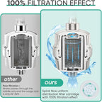 Cobbe HD HEAVY DUTY High Output Shower Filter 2 Pack – 99% REMOVAL Shower Head - Image 6