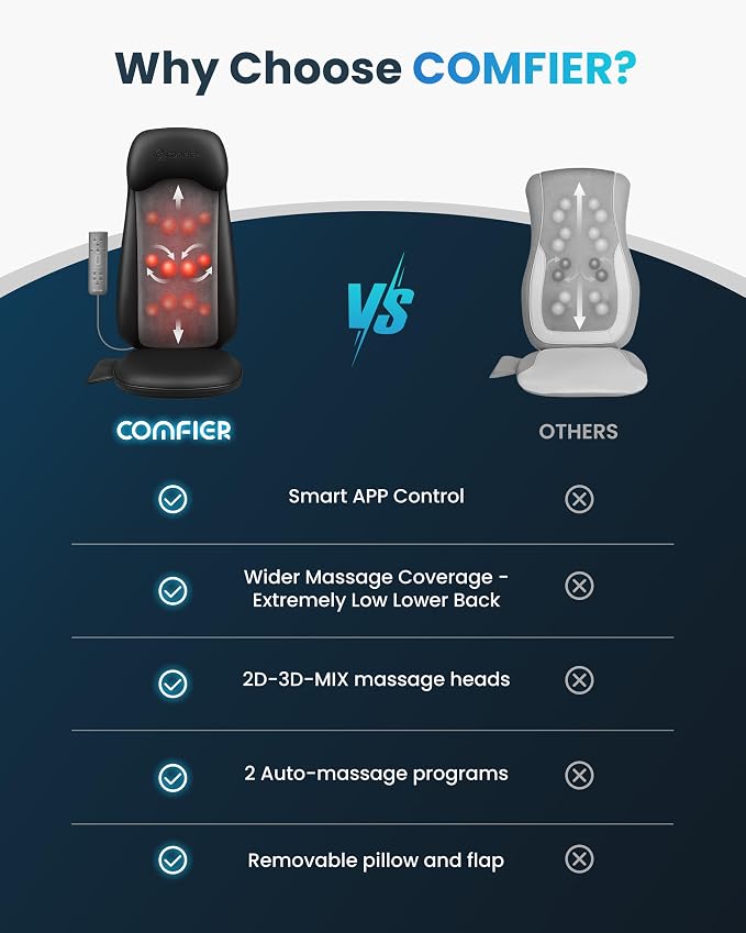 COMFIER Shiatsu Massage Cushion - Image 2