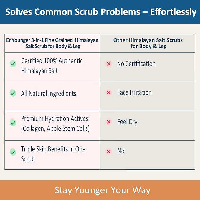 EnYounger™ 3-in-1 Fine-Grained Himalayan Salt Scrub - Image 7