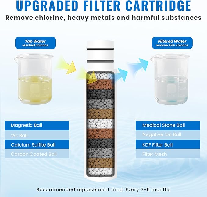 Ryamen Filtered Shower Head - Image 3