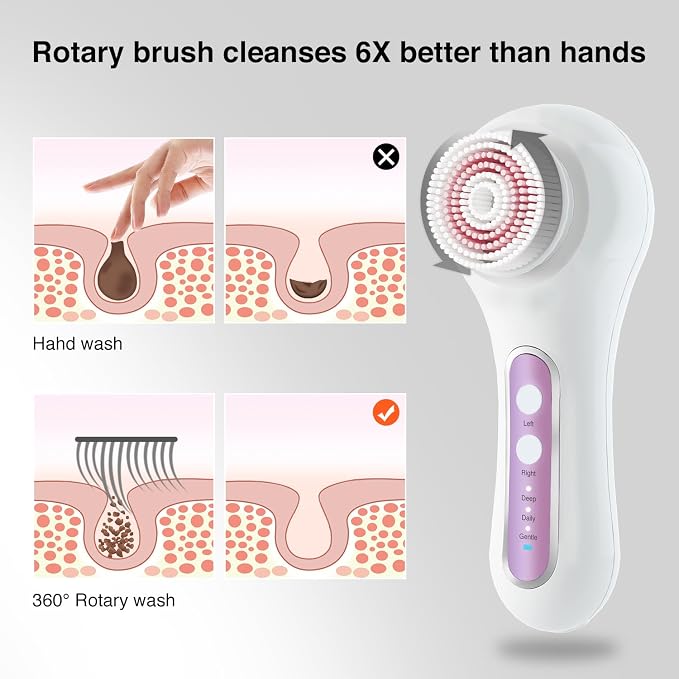 UMICKOO Electric Facial Cleansing Brush, 2-Way Rotating Face Scrubber - Image 3