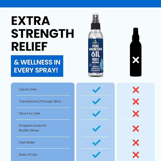 Pure Magnesium Oil Spray 8oz - Image 2