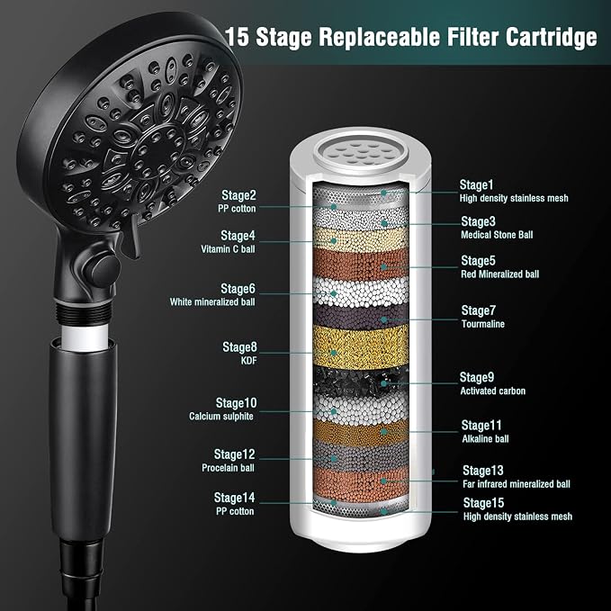 INAVAMZ Filtered Shower Head - Image 4