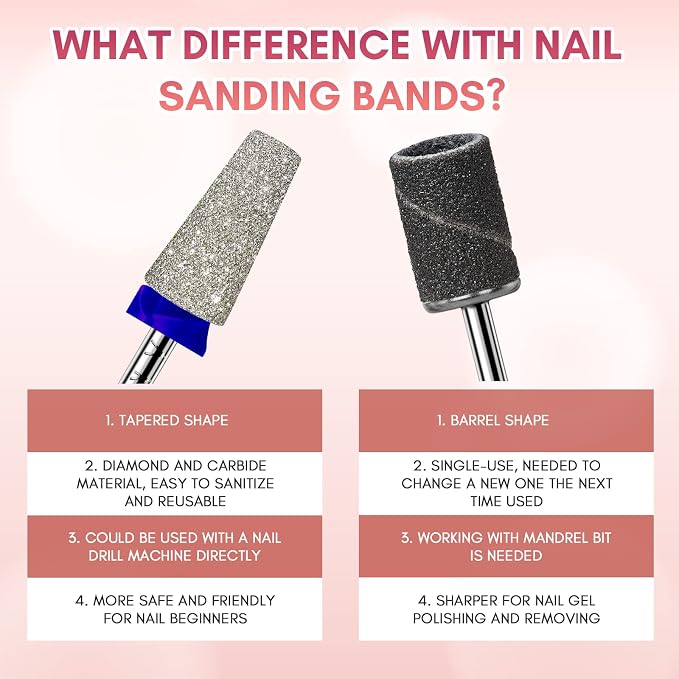 Makartt Electric Nail Drill Bits: Tapered Barrel Carbide Diamond Sanding Bit - Image 3