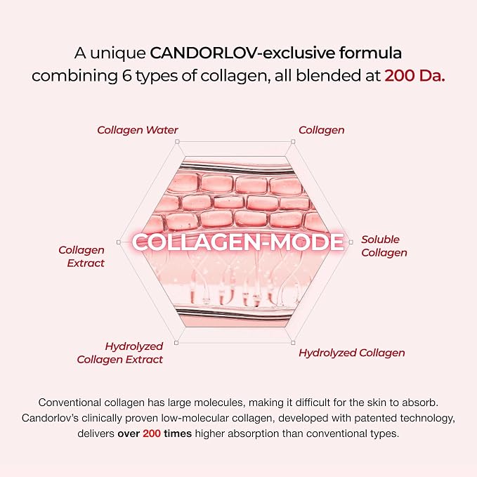 CANDORLOV CDL Collagen Duo: Collagen Lifting Mask plus Collagen Boosting Cream - Image 7
