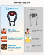 COMFIER FSA Eligible Cordless Neck Massager - Image 4